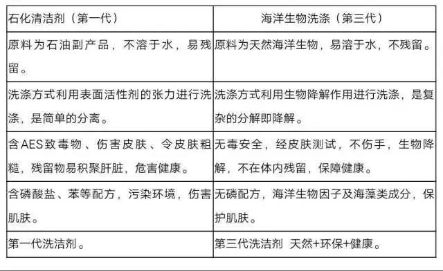 友肌多功能浓缩洗涤粉