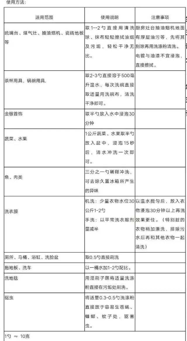 友肌多功能浓缩洗涤粉